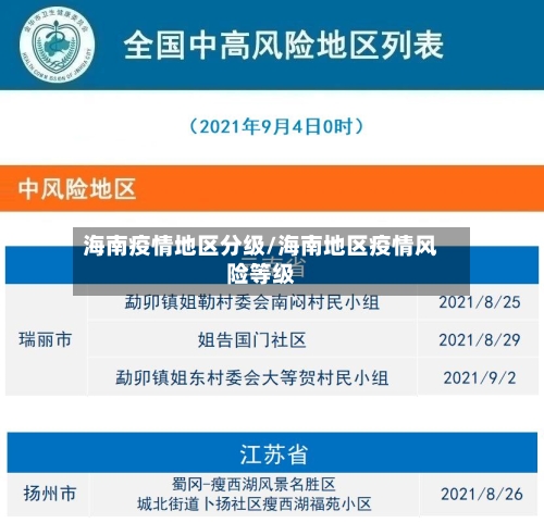 海南疫情地区分级/海南地区疫情风险等级