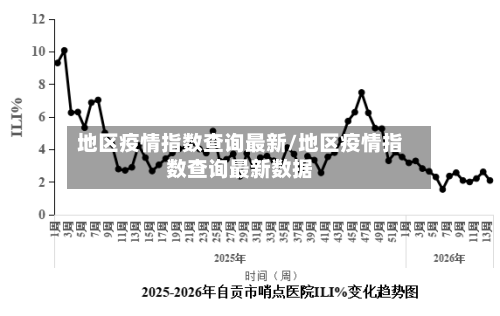地区疫情指数查询最新/地区疫情指数查询最新数据