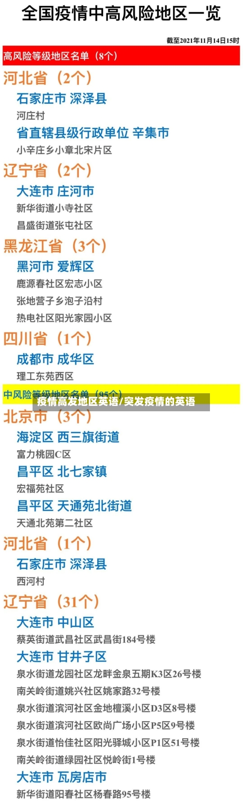 疫情高发地区英语/突发疫情的英语-第3张图片