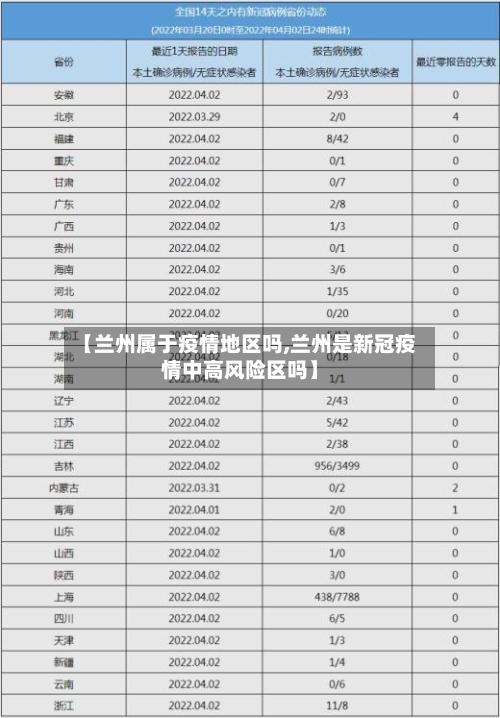 【兰州属于疫情地区吗,兰州是新冠疫情中高风险区吗】