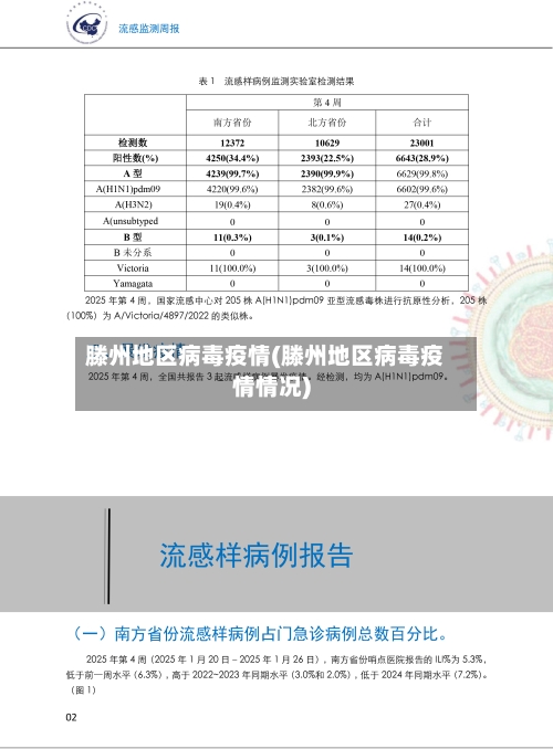 滕州地区病毒疫情(滕州地区病毒疫情情况)