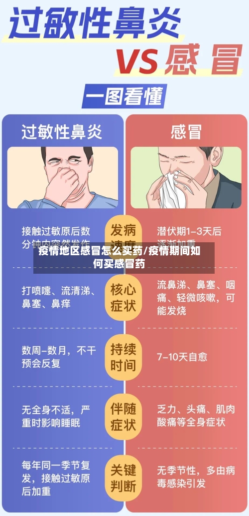 疫情地区感冒怎么买药/疫情期间如何买感冒药