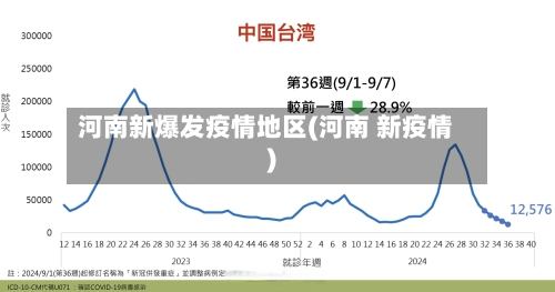 河南新爆发疫情地区(河南 新疫情)