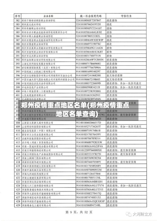 郑州疫情重点地区名单(郑州疫情重点地区名单查询)-第3张图片
