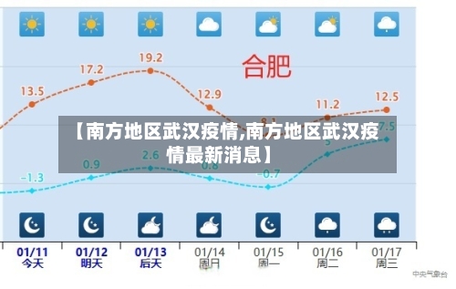 【南方地区武汉疫情,南方地区武汉疫情最新消息】-第2张图片