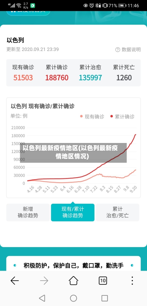 以色列最新疫情地区(以色列最新疫情地区情况)