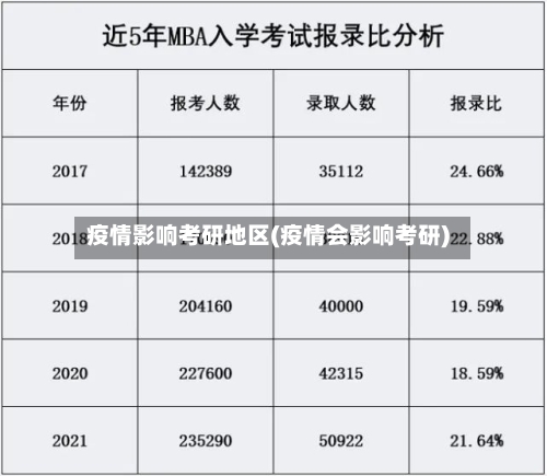 疫情影响考研地区(疫情会影响考研)-第3张图片