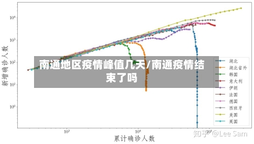 南通地区疫情峰值几天/南通疫情结束了吗-第3张图片