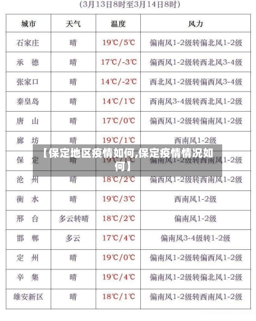 【保定地区疫情如何,保定疫情情况如何】-第3张图片