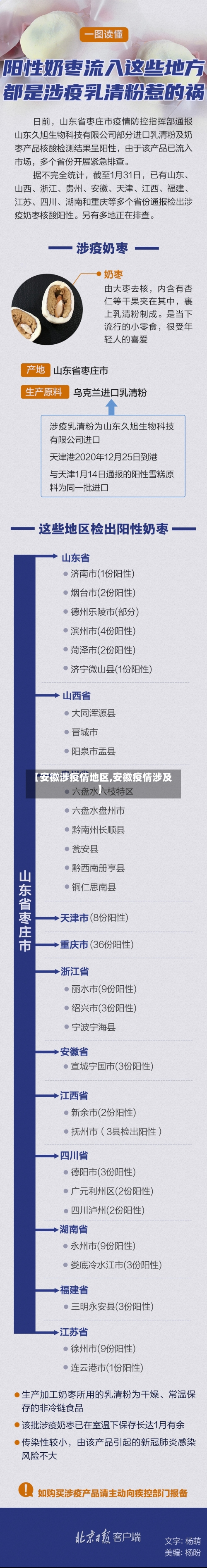 【安徽涉疫情地区,安徽疫情涉及】-第2张图片