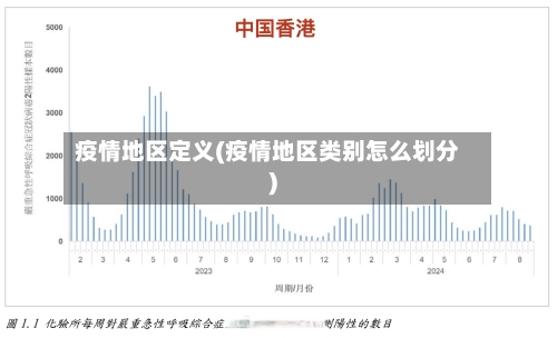 疫情地区定义(疫情地区类别怎么划分)