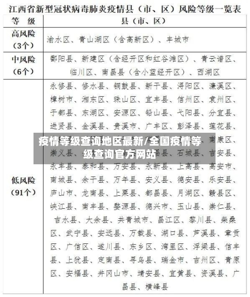疫情等级查询地区最新/全国疫情等级查询官方网站