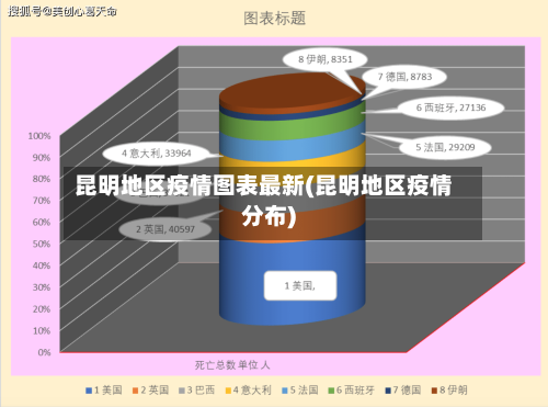 昆明地区疫情图表最新(昆明地区疫情分布)
