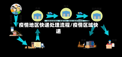 疫情地区快递处理流程/疫情区域快递-第2张图片