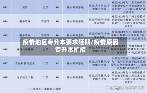 疫情地区专升本要求延期/疫情原因专升本扩招