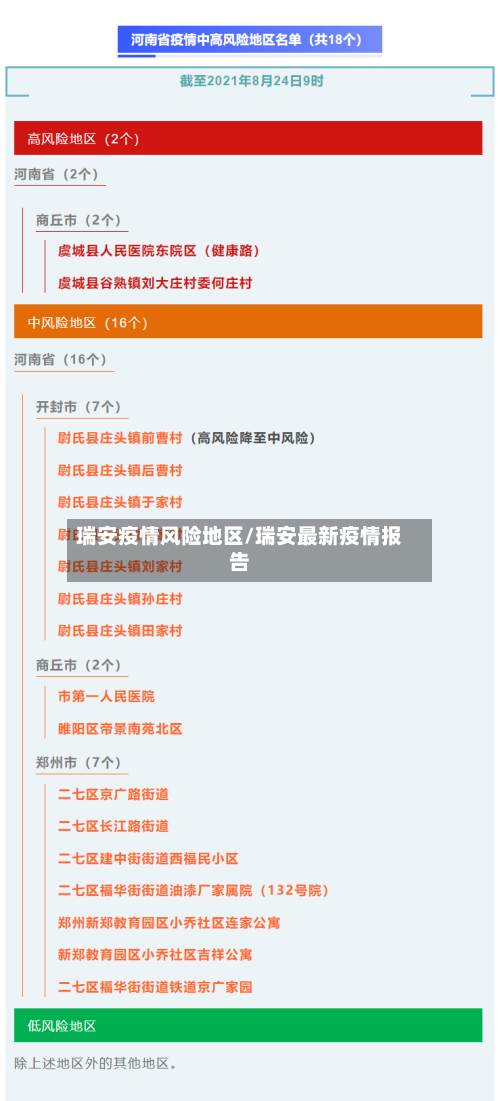 瑞安疫情风险地区/瑞安最新疫情报告-第3张图片