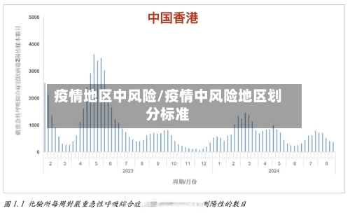 疫情地区中风险/疫情中风险地区划分标准-第2张图片