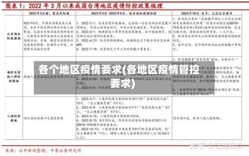 各个地区疫情要求(各地区疫情管控要求)-第2张图片