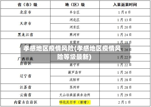孝感地区疫情风险(孝感地区疫情风险等级最新)-第3张图片