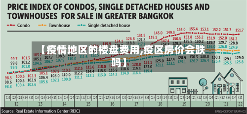 【疫情地区的楼盘费用,疫区房价会跌吗】-第2张图片