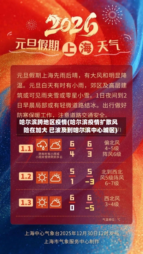 哈尔滨跨地区疫情(哈尔滨疫情扩散风险在加大 已波及到哈尔滨中心城区)