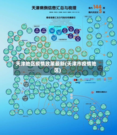 天津地区疫情政策最新(天津市疫情地区)