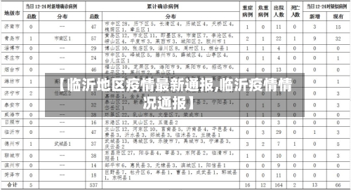 【临沂地区疫情最新通报,临沂疫情情况通报】