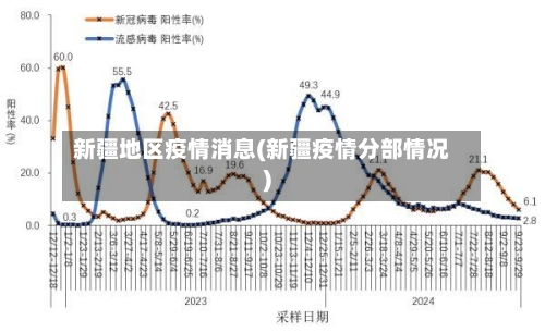 新疆地区疫情消息(新疆疫情分部情况)-第3张图片