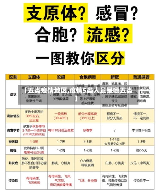 【五类疫情地区,疫情5类人员是哪五类】-第3张图片