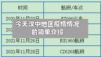 今天汉中地区疫情情况的简单介绍
