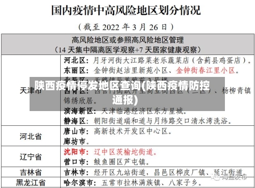 陕西疫情停发地区查询(陕西疫情防控通报)