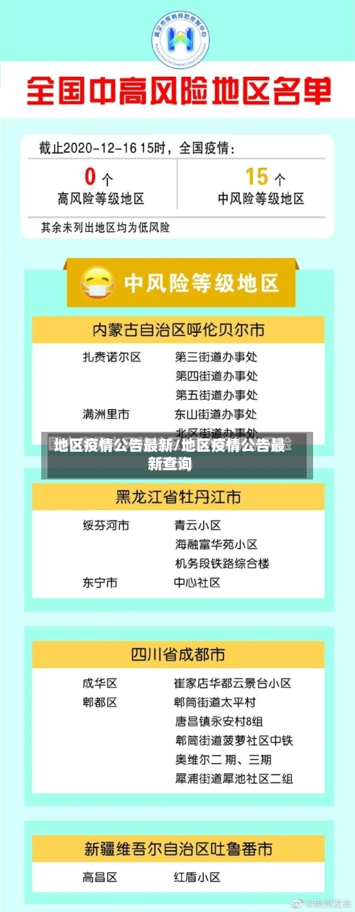 地区疫情公告最新/地区疫情公告最新查询-第2张图片