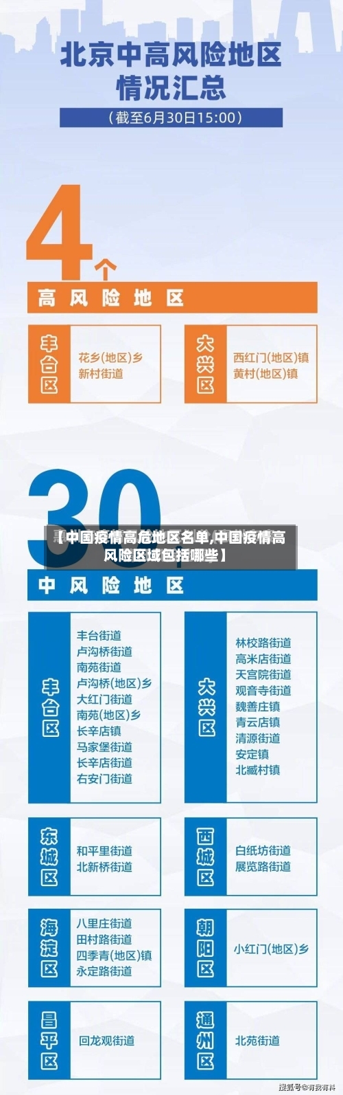 【中国疫情高危地区名单,中国疫情高风险区域包括哪些】-第2张图片