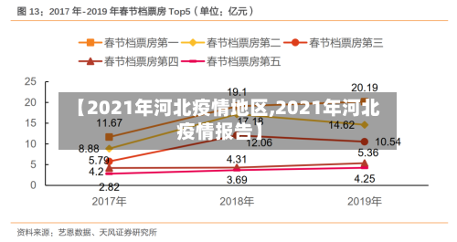 【2021年河北疫情地区,2021年河北疫情报告】