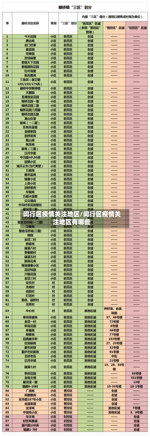 闵行区疫情关注地区/闵行区疫情关注地区有哪些