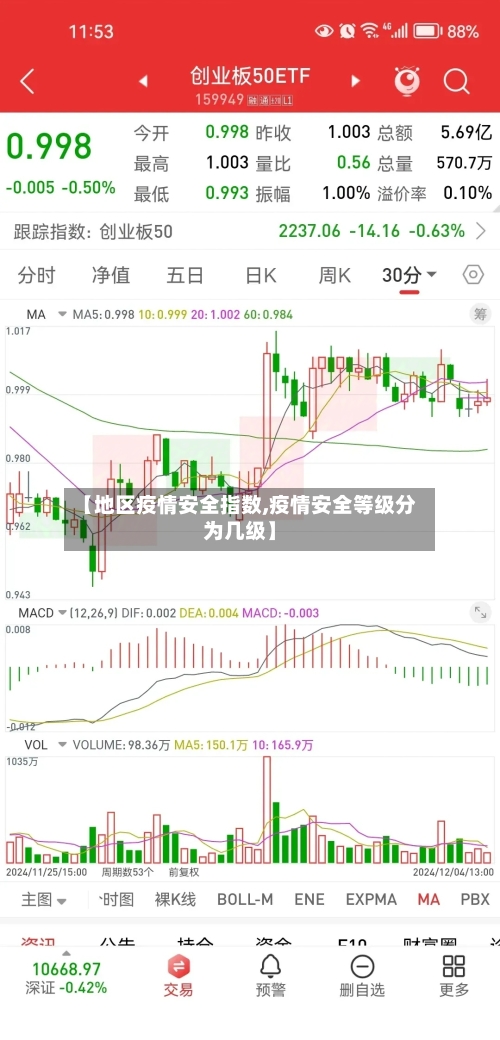 【地区疫情安全指数,疫情安全等级分为几级】-第2张图片