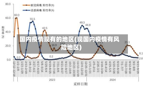 国内疫情现有的地区(现国内疫情有风险地区)