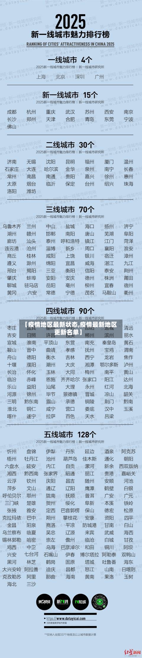 【疫情地区最新状态,疫情最新地区更新名单】