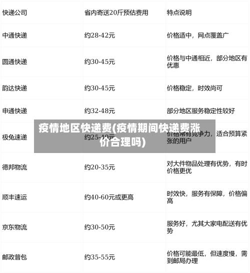 疫情地区快递费(疫情期间快递费涨价合理吗)