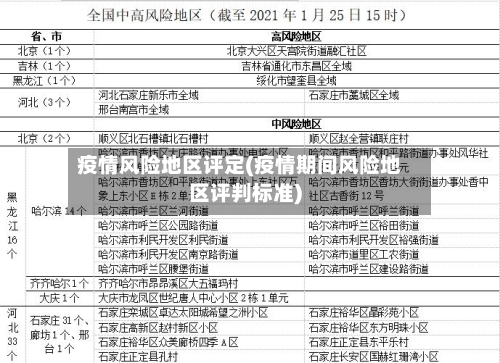疫情风险地区评定(疫情期间风险地区评判标准)-第2张图片
