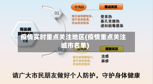 疫情实时重点关注地区(疫情重点关注城市名单)
