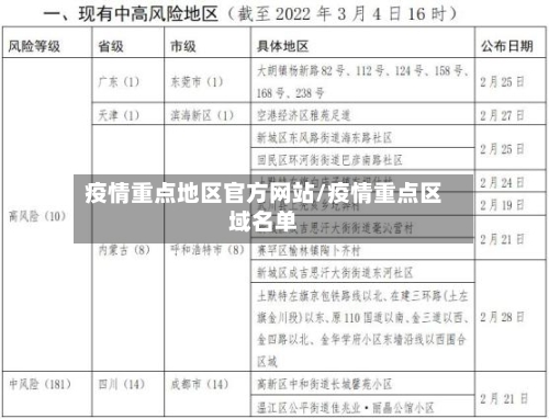 疫情重点地区官方网站/疫情重点区域名单