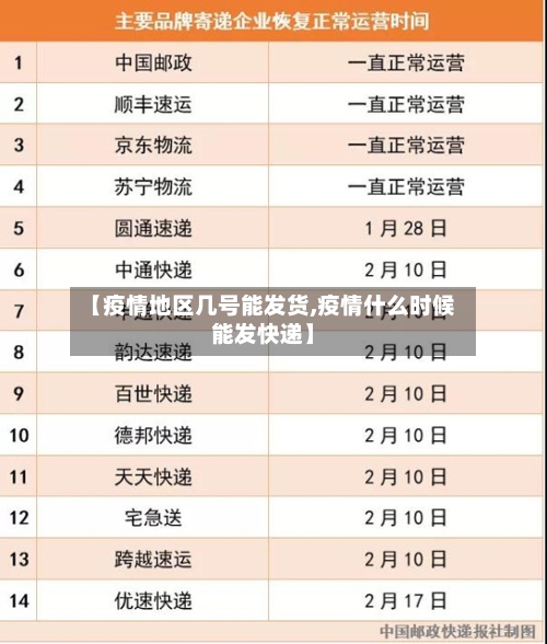 【疫情地区几号能发货,疫情什么时候能发快递】-第2张图片