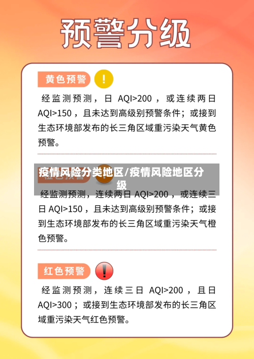 疫情风险分类地区/疫情风险地区分级-第2张图片