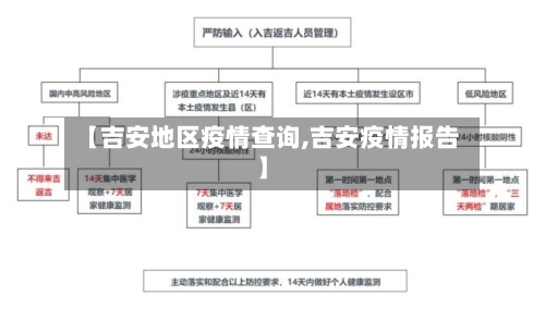 【吉安地区疫情查询,吉安疫情报告】