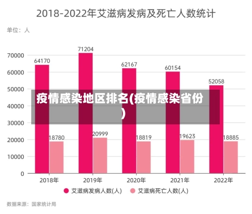 疫情感染地区排名(疫情感染省份)-第2张图片