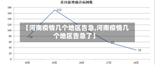 【河南疫情几个地区告急,河南疫情几个地区告急了】-第2张图片