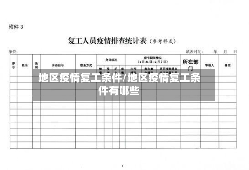 地区疫情复工条件/地区疫情复工条件有哪些-第2张图片