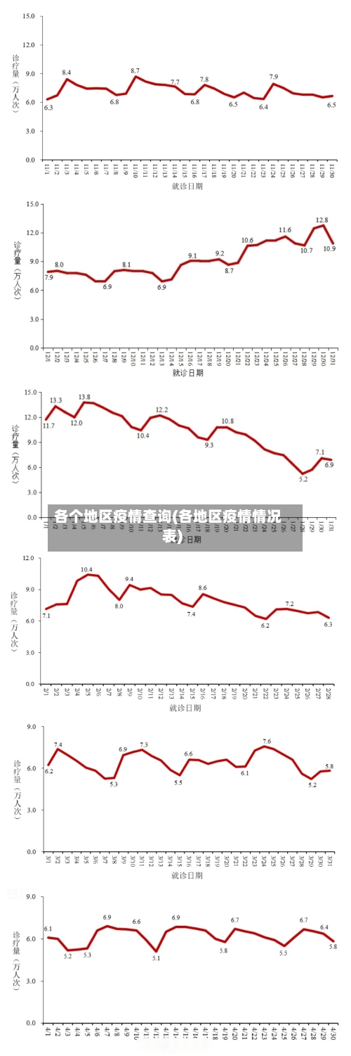 各个地区疫情查询(各地区疫情情况表)-第2张图片
