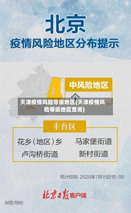 天津疫情风险等级地区(天津疫情风险等级地区查询)